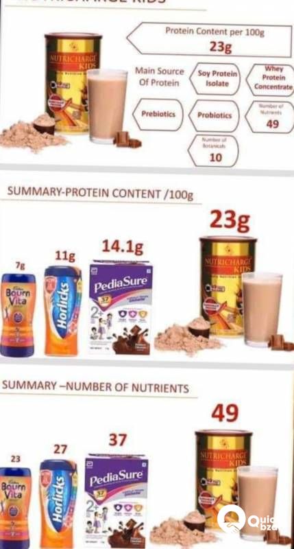 nutri charge kids