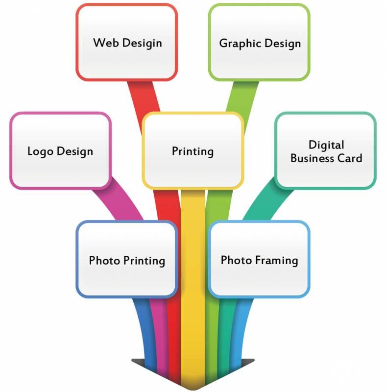Design and Printing