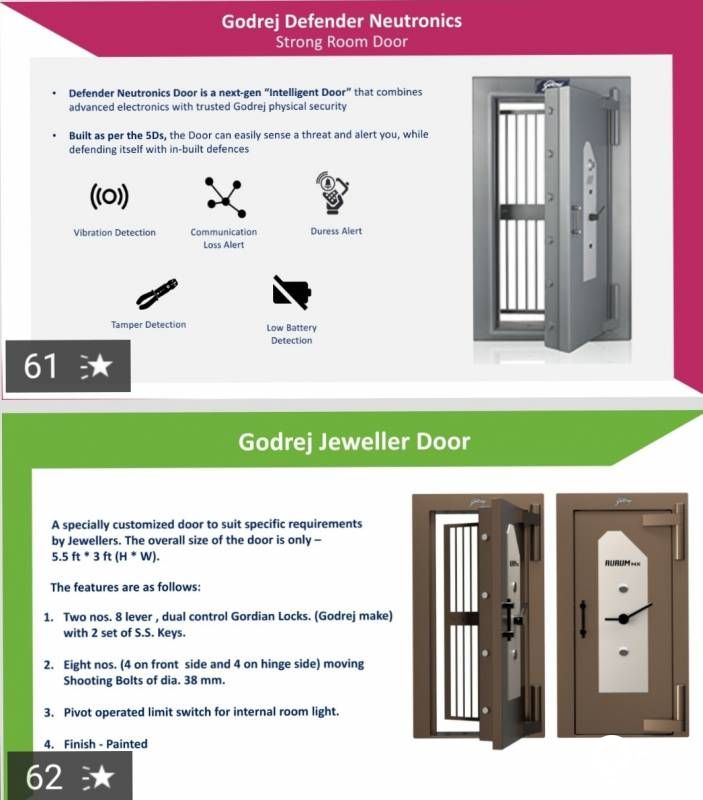 Home Safes & Lockers